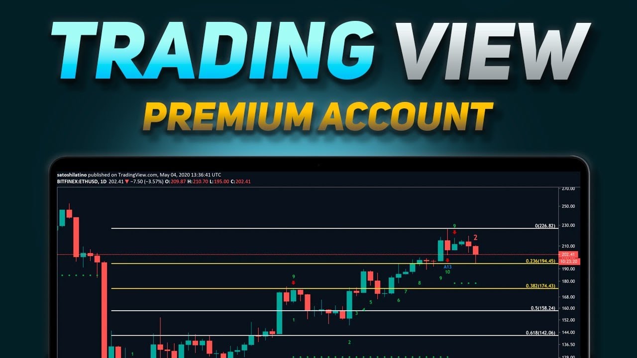 Buy TradingView Accounts